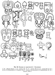 Находки из окрестностей г. Кисловодск