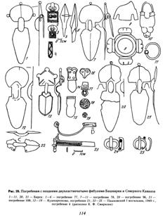 Погребения с поздними двупластинчатыми фибулами Башкирии и Северного Кавказа