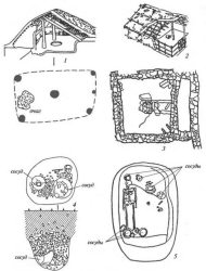 Черняховская культура. Постройки и погребения: 1 — реконструкция и план углубленной жилой постройки столбовой конструкции; 2 — реконструкция наземной жилой постройки турлучной конструкции; 3 — план наземной постройки на каменном основании; 4 — план и схема-разрез ямы с погребением по обряду трупосожжения; 5 — план погребения в грунтовой яме по обряду трупоположения