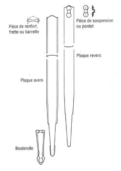 Схема металлических двустворчатых ножен меча латенской культуры
