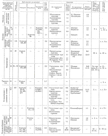 Продолжение Таблицы 1