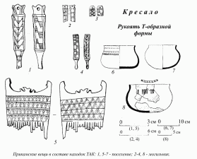 Пермские вещи в составе находок ТАК: 1, 5-7 – поселение; 2-4, 8 – могильник.