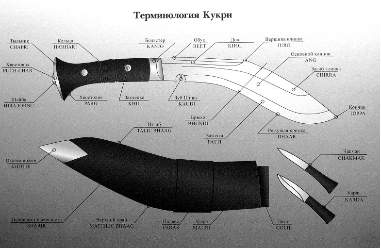 терминология кукри