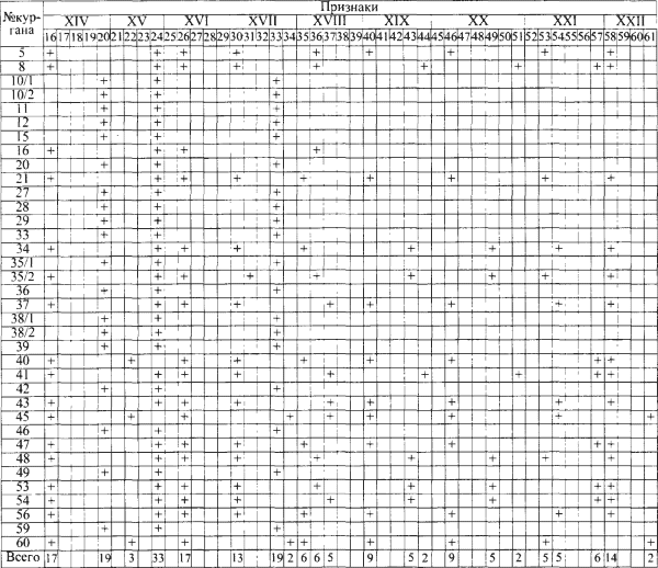 Таблица 9а. Кочевнический могильник у Саркела