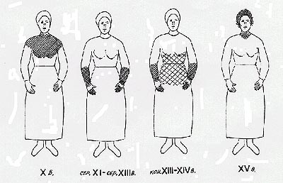 схема рассположения женских украшений