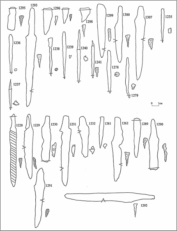 анализ ножей из раскопок