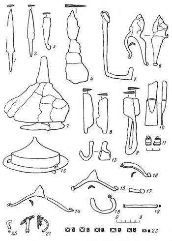 Погребальный инвентарь Братовского кургана