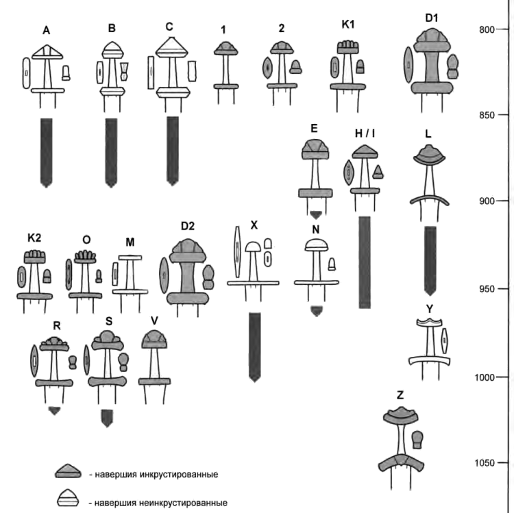 типы мечей эпохи викингов из Дании