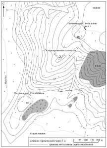 Топографический план местности