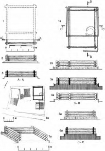 Типы платформ для фундаментов построек