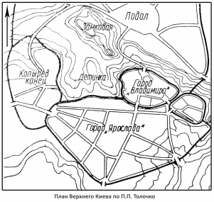План Верхнего Киева по П. П. Толочко