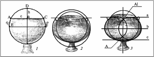 Розрахунок об’єму казана: 1 — схема метричних показників першого способу;
