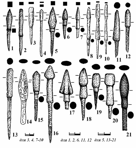 Железные четырёхгранные (1-10), округлые (11-13) и овальные (14-21) наконечники стрел