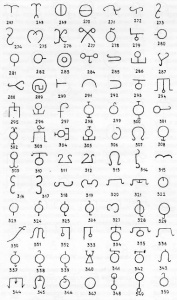 Абазинские тамги (по: Яхтанигов Х., 1993)