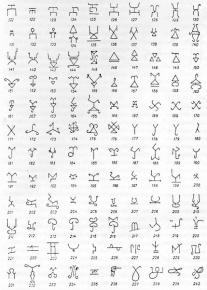 «Сарматские знаки» из Северного Причерноморья (по: Соломоник Э.И., 1959)